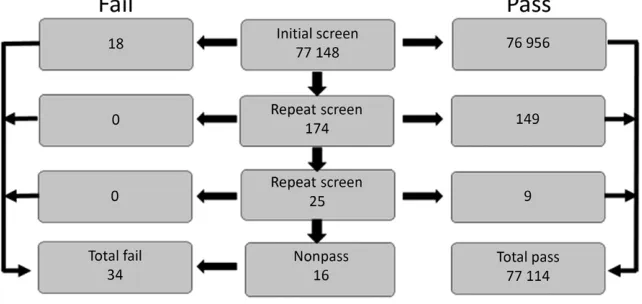 FIGURE 2Proposed modification to the existing AAP CCHD screening algorithm.
