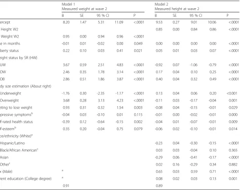 Table 2 Final multiple regression models predicting measured height and weight at Wave 2 from self-reported height, weight, andother candidate factors at Wave 2