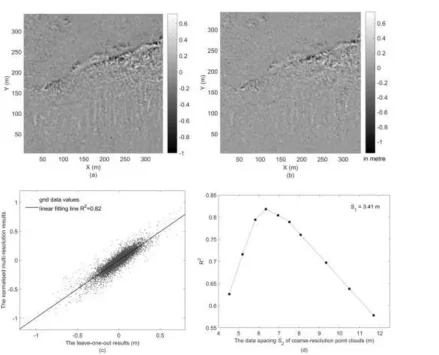 Fig. 7. Results for the LiDAR-2 point cloud: (a) The multi-resolution method based on  S1 = 3.41 m, S2 = 6.35 m, r = 2 m and n = 50, (b) the leave-one-out method, (c) the grid values in (a) plotted against the corresponding grid values in (b), (d) the chan