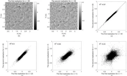 Fig. 4. Results of some trial tests (using the TLS point cloud) for determining the number of rounds for the subsample selection