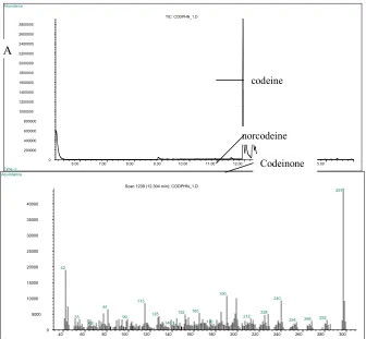 Figure 1: codeine. Figure 2: Thebainone-A 