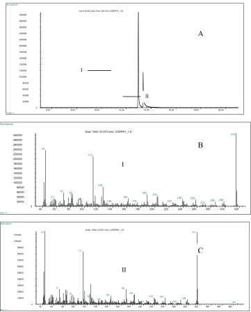 Figure 4: A: Ion chromatogram at m/z 315, obtained from aqueous acidic-pH solution of codeine exposed to sunlight B and C: Mass spectra of compounds I and II as per labels 