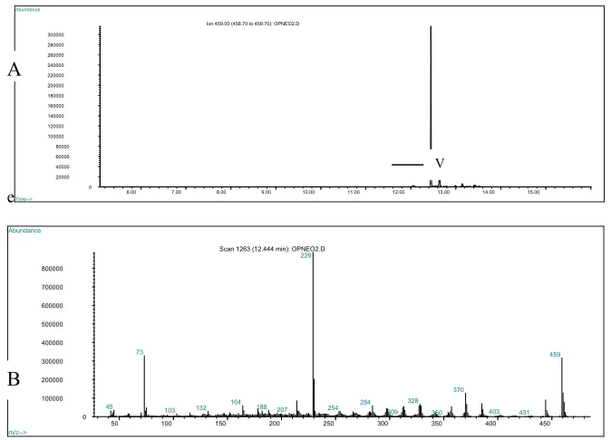 Figure 5: A: Extractedion chromatogram at m/z 459, obtained from aqueous acidic-pH solution of codeine exposed to sunlight B and C: Mass spectra of compounds III and IV as per labels