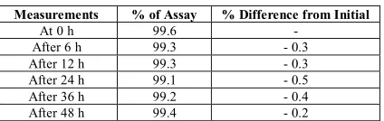 Table 9: Solution Stability Study 