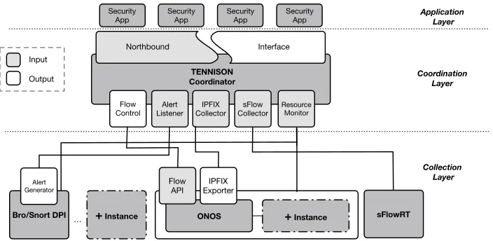 Fig. 1: TENNISON System Architecture