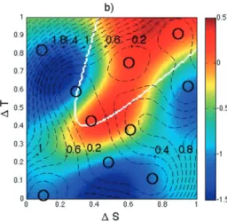 Figure 2 shows plots of two posterior emulator out- out-comes of the density difference field (Dd), given two different draws of 9 samples from a 10-member Stommel simulation set