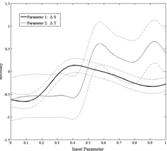 Figure 3b can also be used to estimate the probability that this system will flip from one stable regime to  an-other