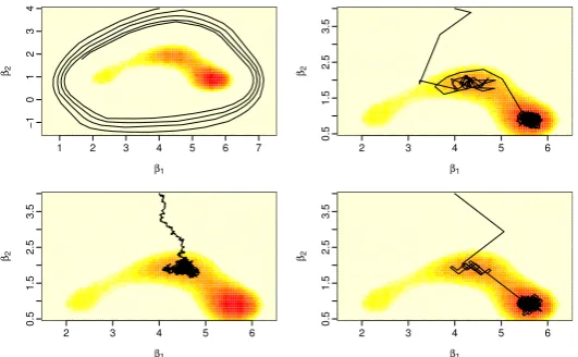 Figure 1:Plots of output from the Bouncy Particle Sampler (top-row and bottom-left) and Zig Zag algorithm(bottom-right) for the robust regression model with d = 2