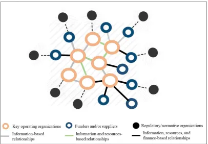 Figure 2.1: Extract of the TSC – Ebola Response 
