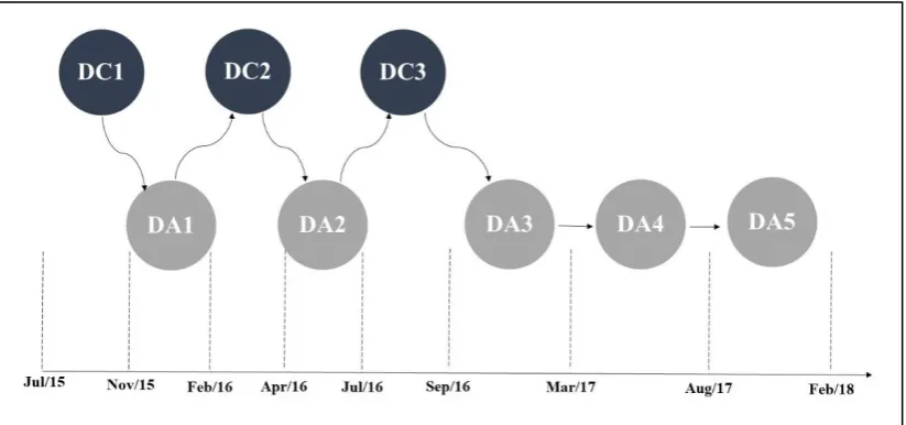 Figure 2.3: Research process 