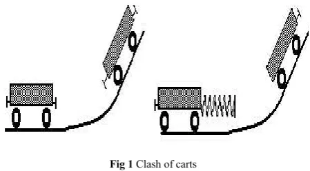 Fig 1 Clash of carts 