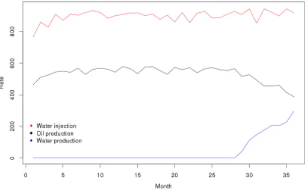 Figure 6: The observations for the IC fault model.