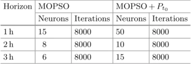 Table   1. Best combination of parameters for each prediction horizon