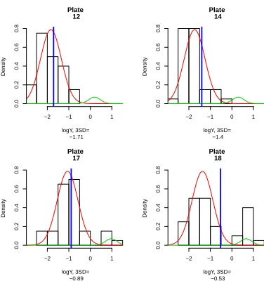 Figure 9: Fraction of patients who are diagnosed as positive under both methods,negative under both methods, and positive under the 3SD rule, and negative underour Bayesian model, as a function of posterior probability cutoﬀ.