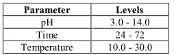 Table 1: Extraction Parameters and limits used in design of optimization experiment 
