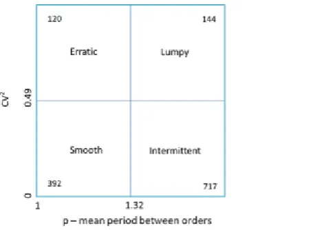 Fig. 6 SBC categorization on 1373 household clean items (Source: UK supermarket data) 