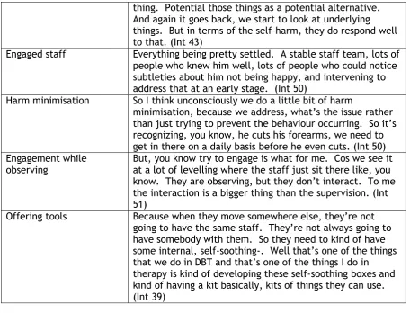 Table 5: Staff support 