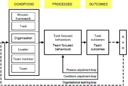 Fig. 2: CTEF-model (E SSENS  et al. 2005)