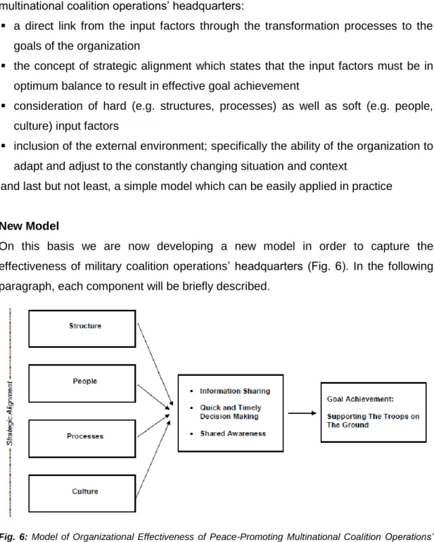 Fig.  6:  Model  of  Organizational  Effectiveness  of  Peace-Promoting  Multinational  Coalition  Operations’ 