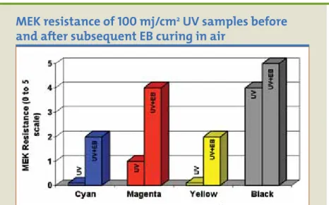 Figure 4 provides a comparison of  magenta ink samples applied at two  different weights