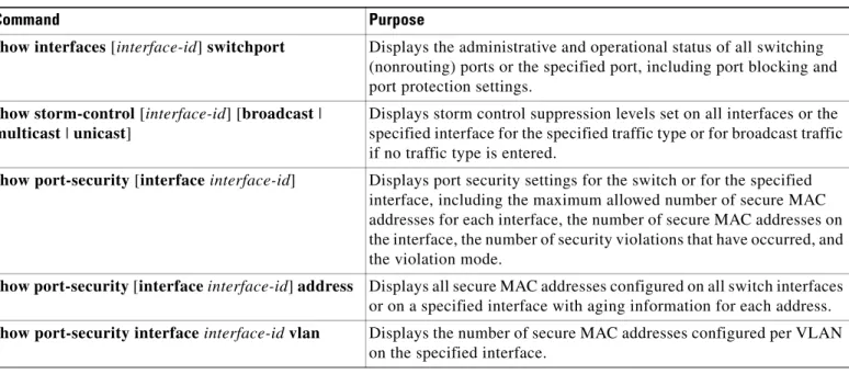 Table 24-3 Commands for Displaying Traffic Control Status and Configuration