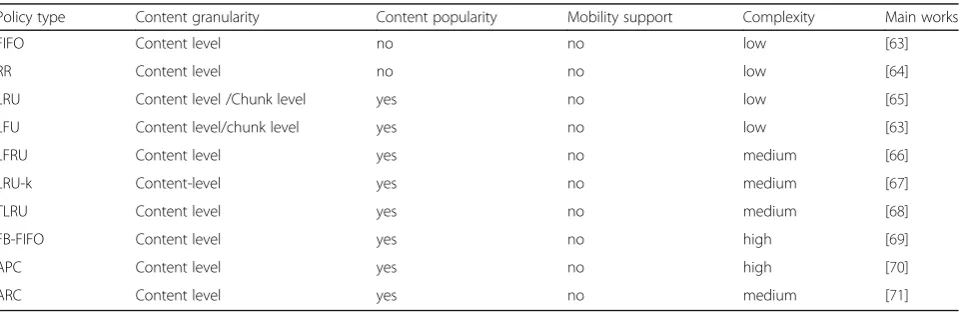 Table 3 The comparison of cache eviction policies