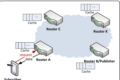 Fig. 1 Caching Framework based on Information-Centric Networking