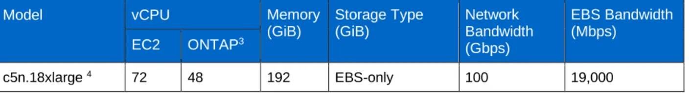 Table 1) Tested EC2 instance types. 