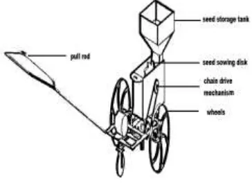 Fig.3 Design of seed sowing machine 