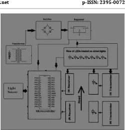 Fig - : 5 Atmega328p Microcontroller Pin Diagram. 