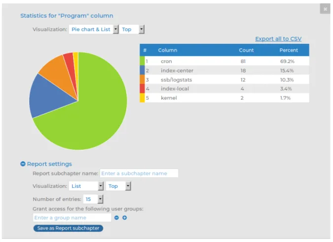 Figure 15: Search &gt; Logspaces — Creating reports from custom log statistics