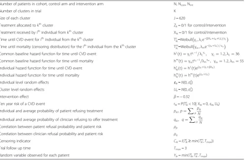 Table 1 Description of all variables used in simulation