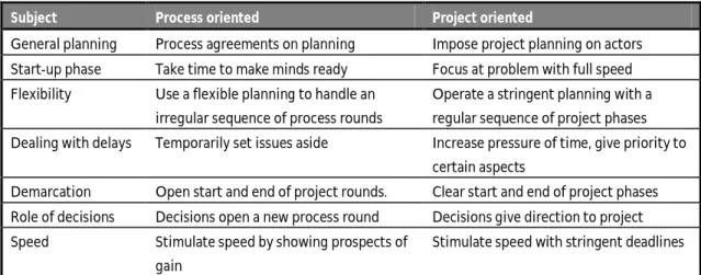 Table 3-3: Interventions related to the planning of the project 