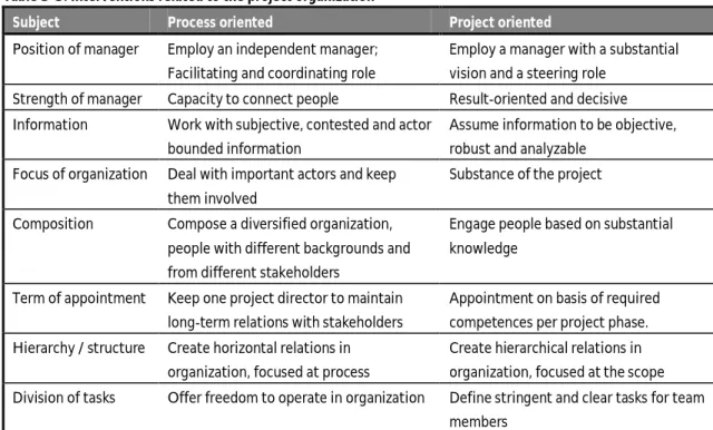 Table 3-5: Interventions related to the project organization 