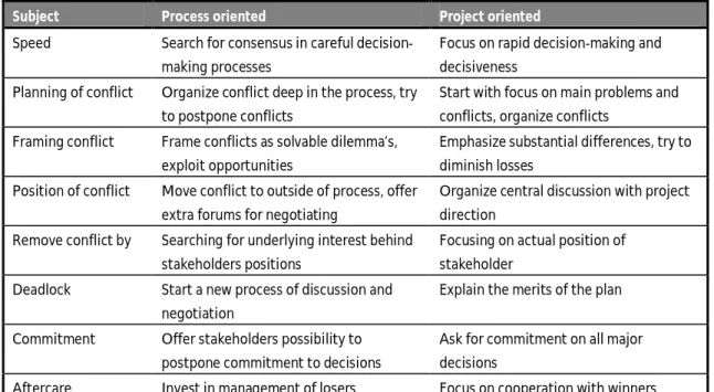 Table 3-8: Interventions related to conflict management 
