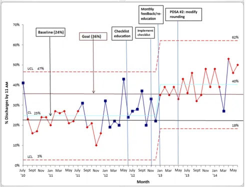 FIGURE 2Control Chart. CL, control limit; LCL, lower control limit; UCL, upper control limit.Communication has been identified It is indicated in our study results 