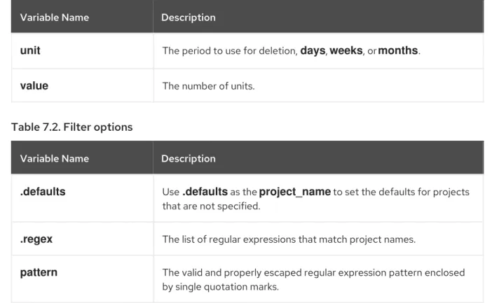 Table 7.2. Filter options