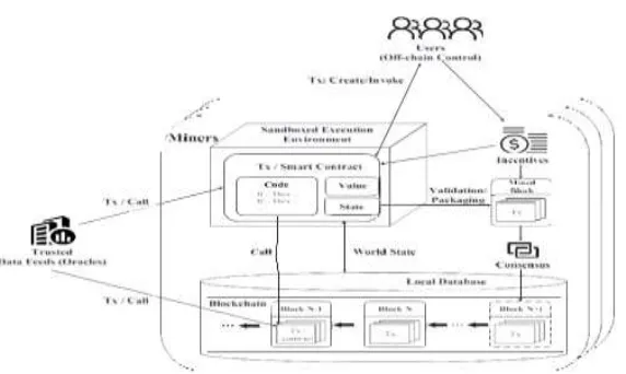 Fig. 1. Operational mechanism of smart contract. 