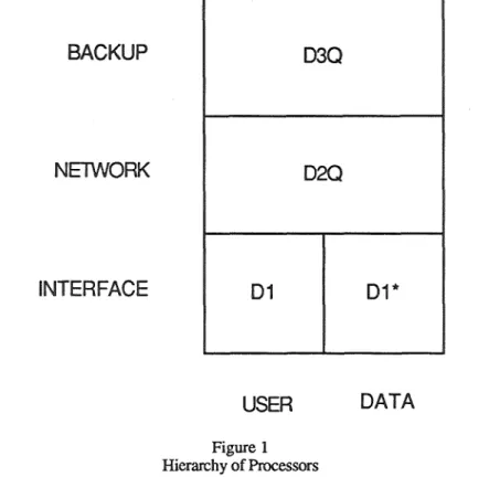Figure 1  Hierarchy of Processors 