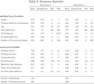 Table 3: Summary Statistics