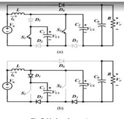 Fig-5: Modes of operation 