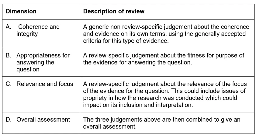 Table 3.2 Gough’s Weight of Evidence 