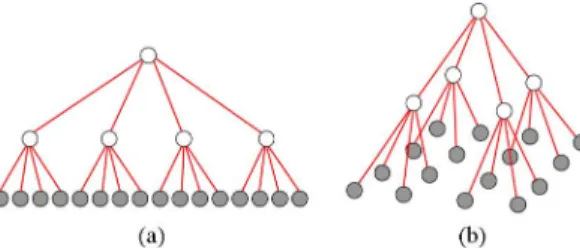 Fig. 1. Examples of MR tree models (a) for a 1-D process and (b) for a 2-D process. Shaded nodes represent original variables at the finest scale and white nodes represent hidden variables at coarser scales.