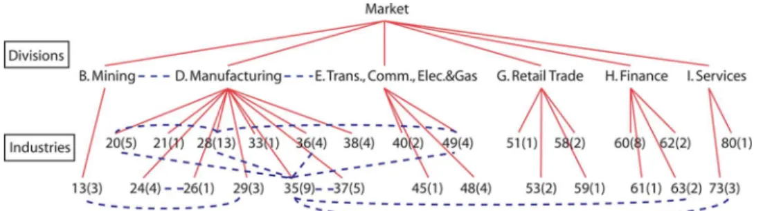Fig. 6. Structure of the SIM model approximation for stock data.
