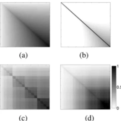 Fig. 9. Sparsity pattern of (a) the in-scale conditional covariance of the finest scale of the SIM model and (b) the information matrix of the finest scale of the sparse MR model for the fBm-64 example.