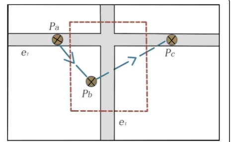Fig. 1 Trajectory of a vehicle on a horizontal road