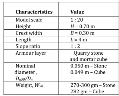 Table -2:  Characteristics for conventional breakwater 