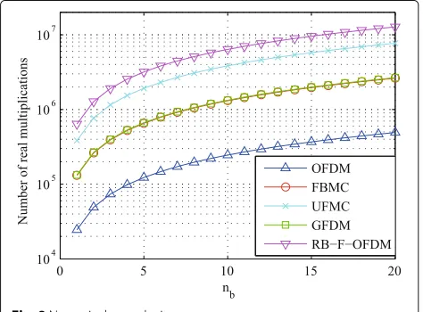 Fig. 8 Numerical complexity
