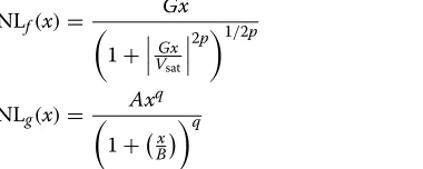Table 4 Complexity overhead compared to OFDM