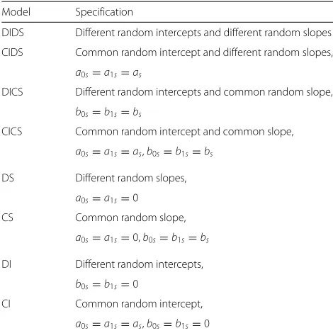 Table 1 Linear mixed effects models listed according to theirrandom effects structure